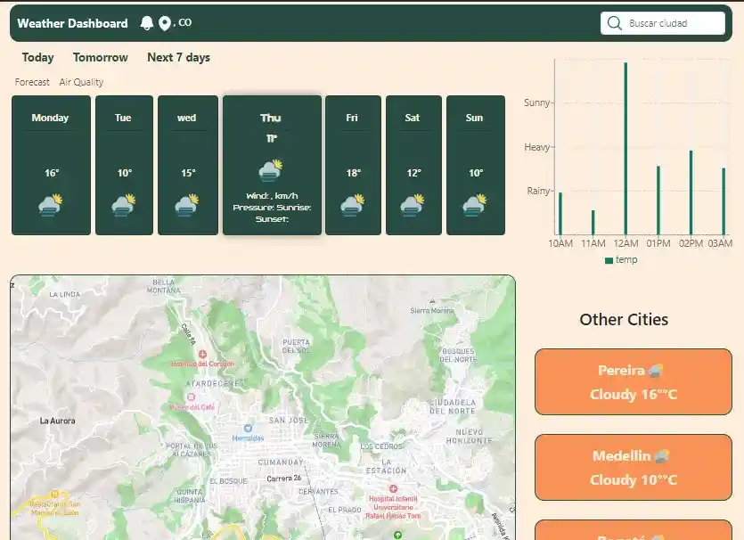 Description of Project Mini Weather Dashboard